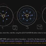 FRU P3 Relativity